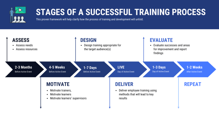 Creating Employee Training Programs