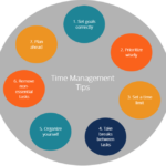 Time Management Tips