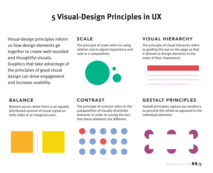 Designing Visual Content